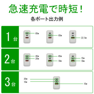 充電器の特長３急速充電で時短（各ポートの出力例）